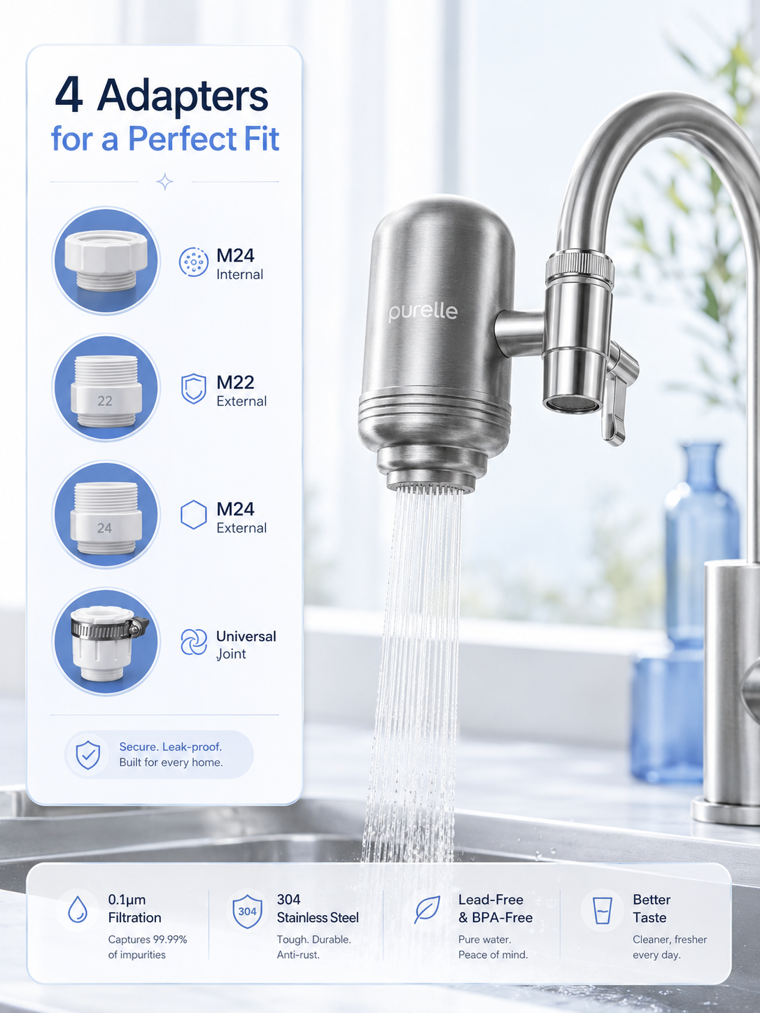 water test