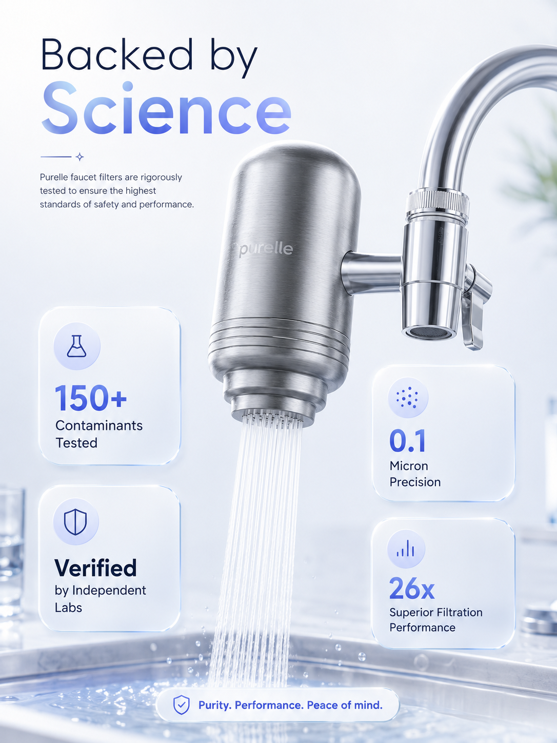 water test